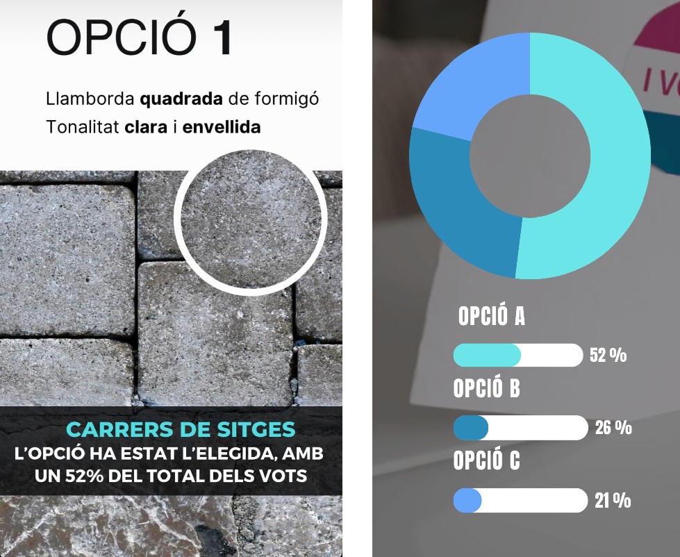 Resultats